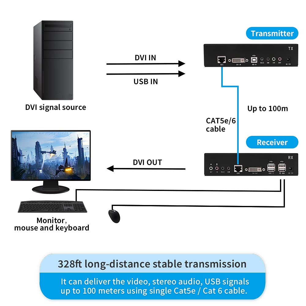 KVM Extender over Single CAT5E/CAT6 Ethernet Cable, 1080P, 1920×1200@60Hz K998060