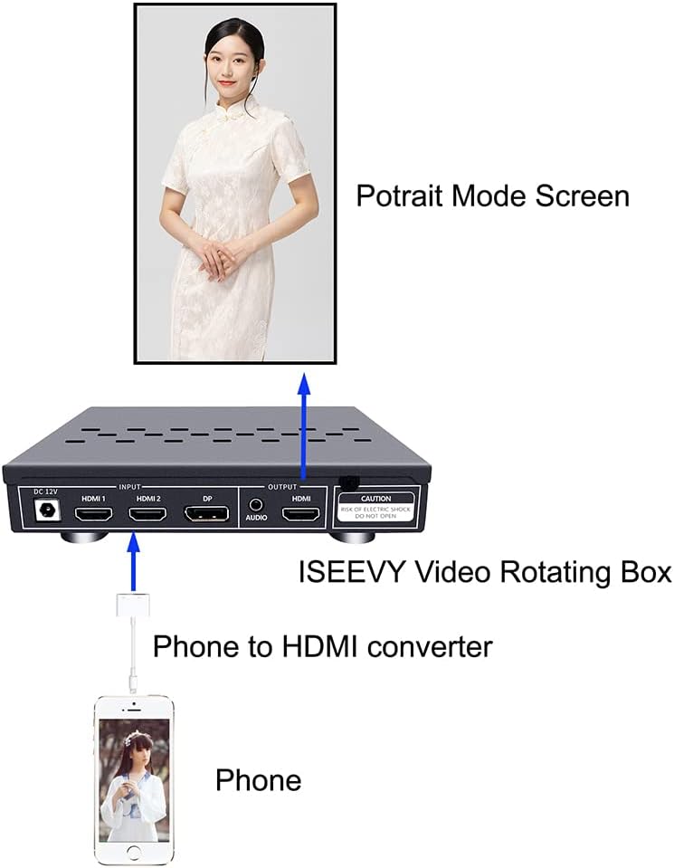 Video Rotating Box with HDMI DP inputs U24832