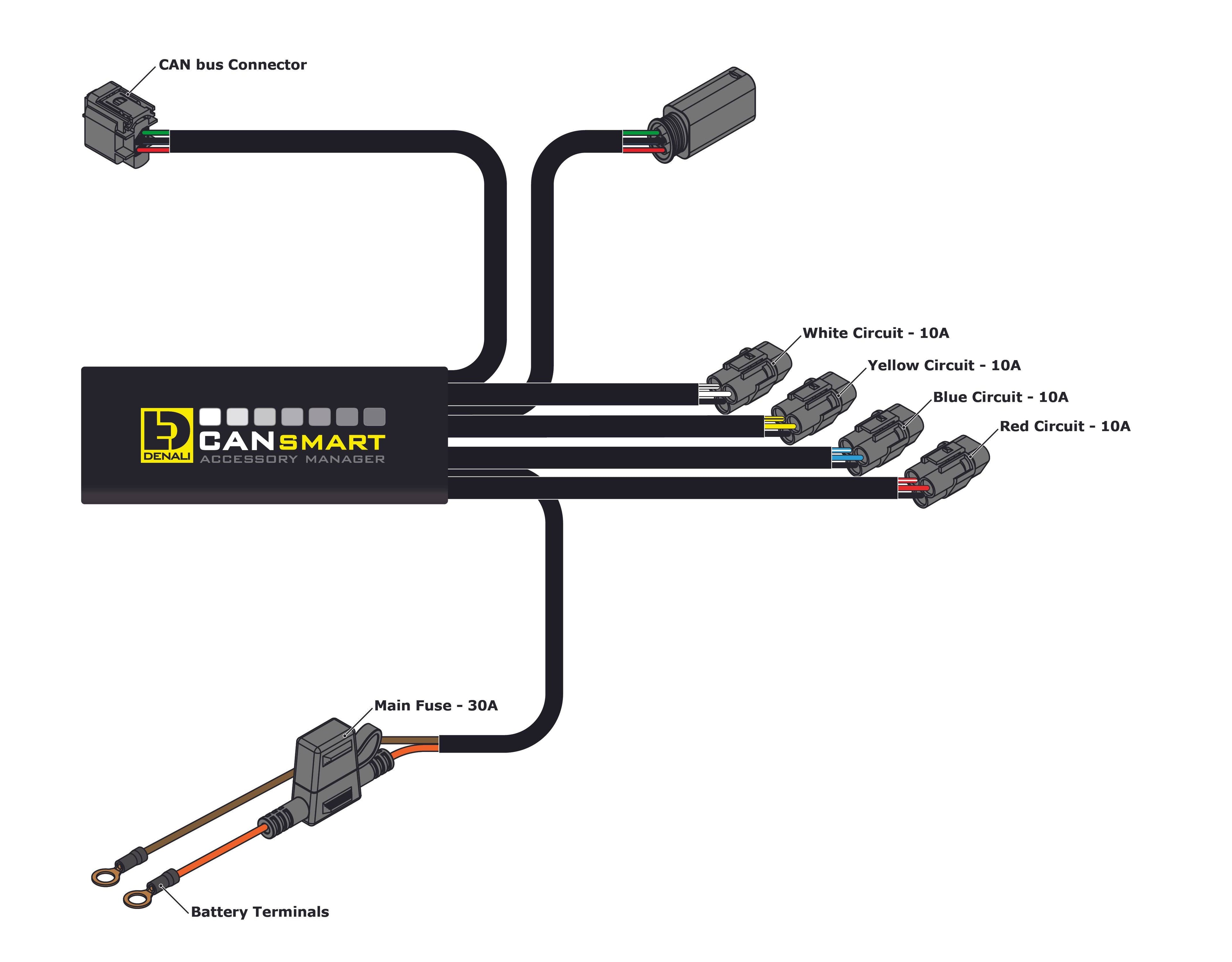 CANsmart Controller N207538