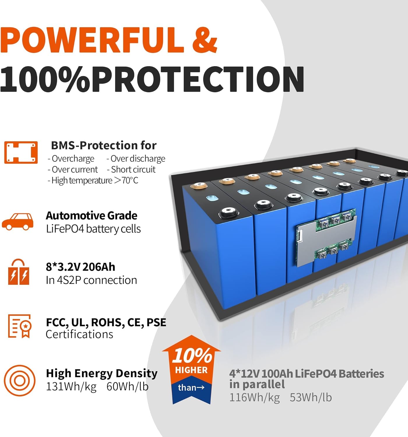 12V 400Ah Deep Cycle LiFePO4 Battery Pack with Built-in 250A BMS E15091