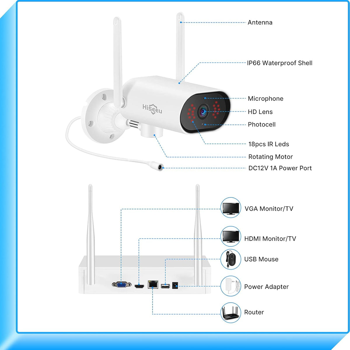 8CH 2K Wireless Security Camera System, 4pcs 180° View Cameras, 1TB Hard Drive W4250