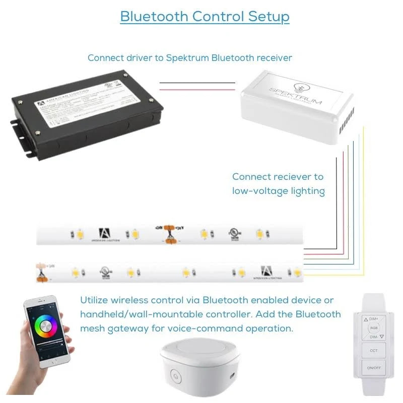 Trulux H411