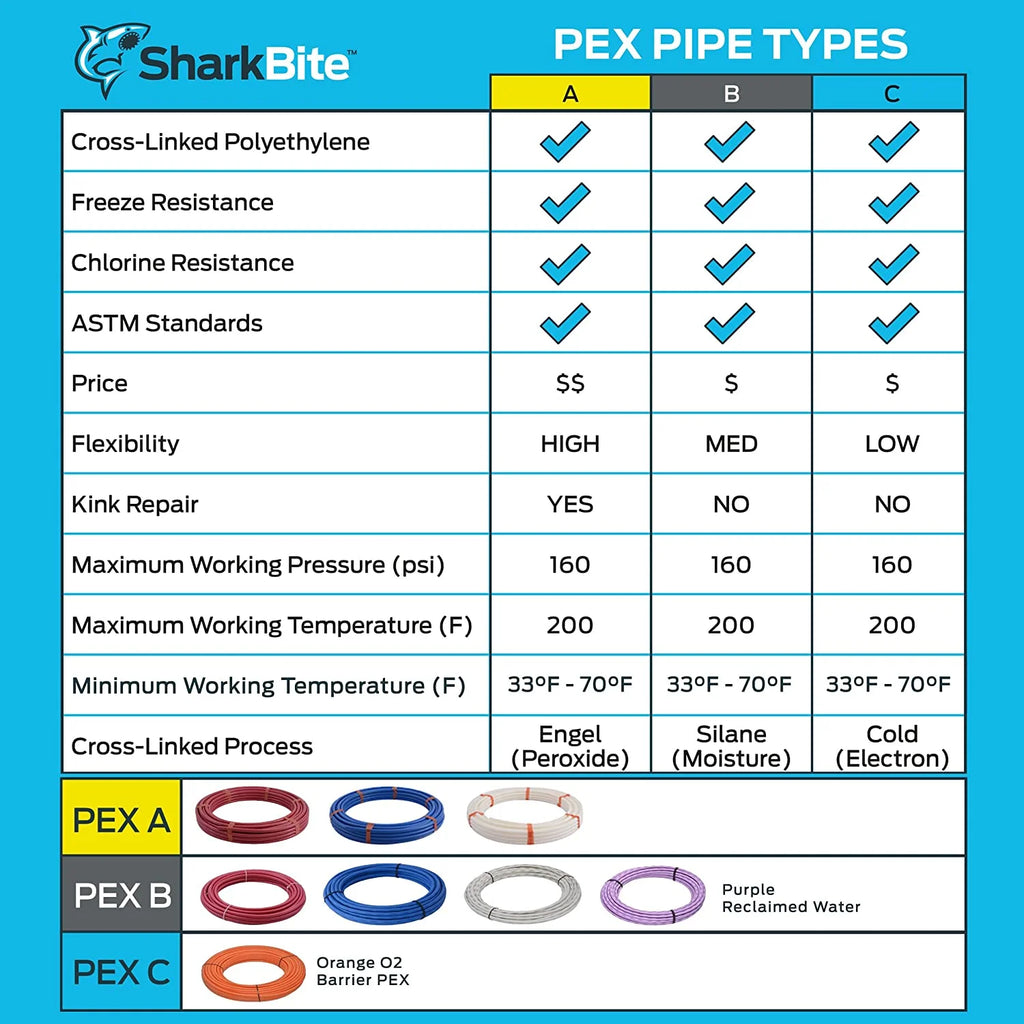Blue PEX Pipe Y42699