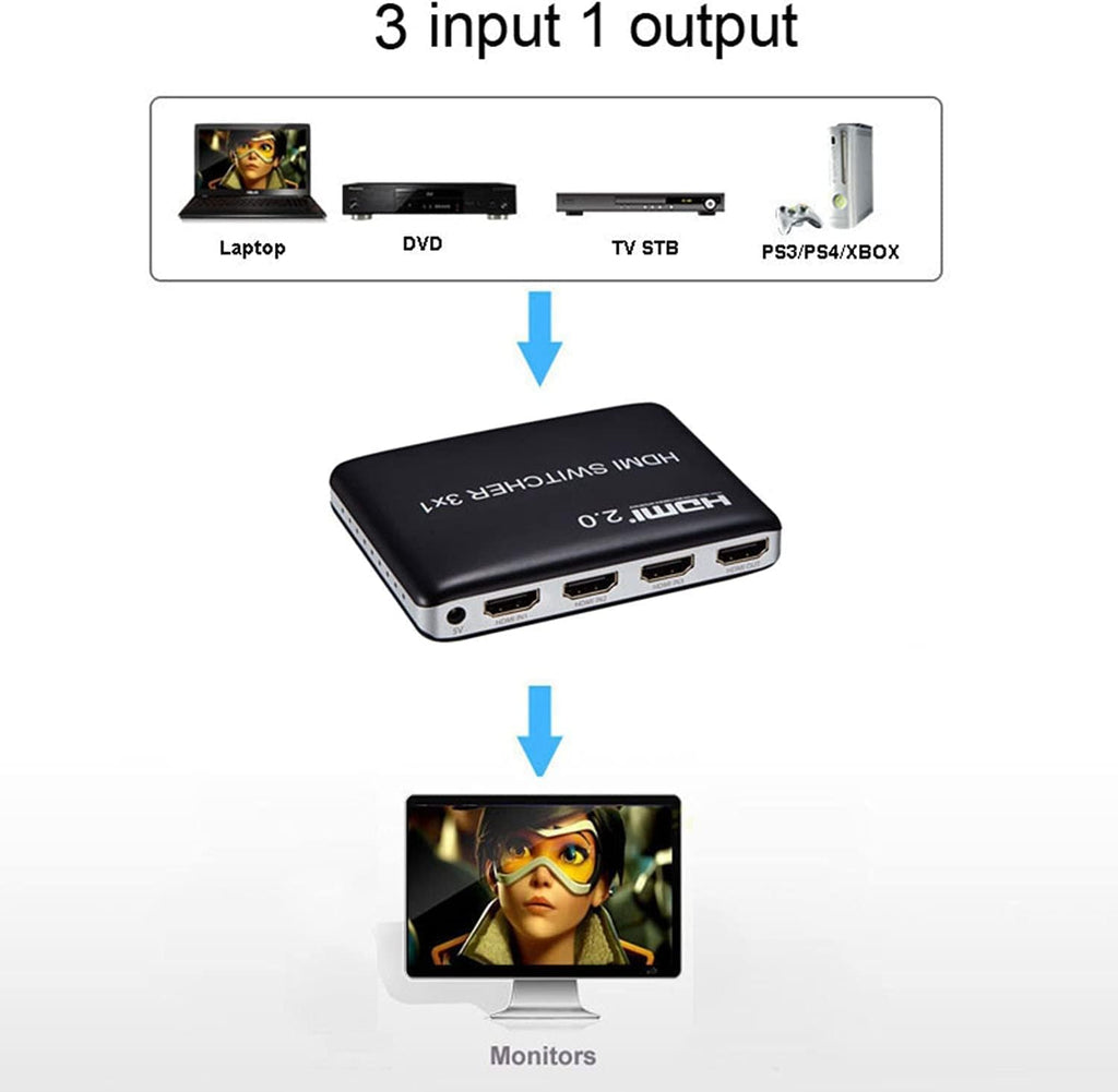 3 Port HDMI Switch HDMI2.0 4K@60Hz with IR Wireless Remote Control, Pack of 2 Y362
