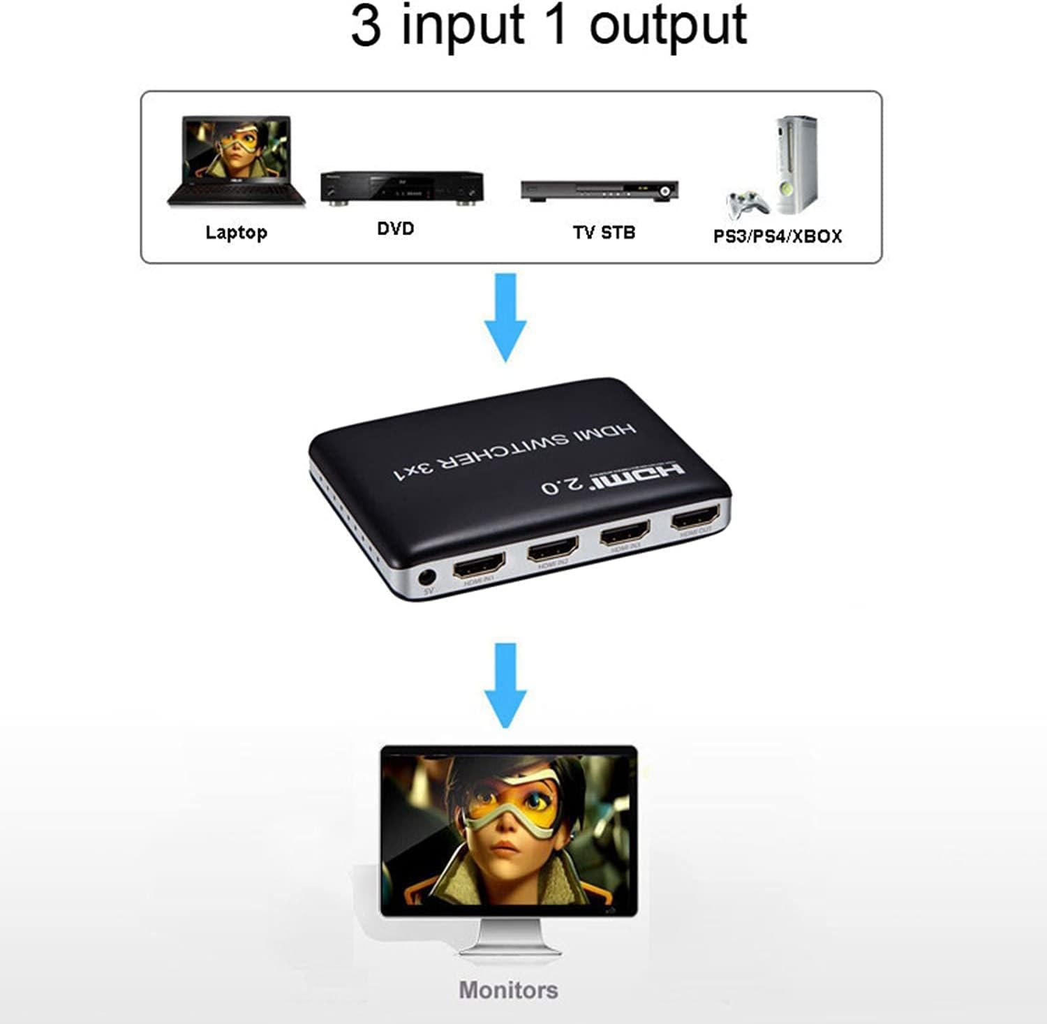 3 Port HDMI Switch HDMI2.0 4K@60Hz with IR Wireless Remote Control, Pack of 2 Y362