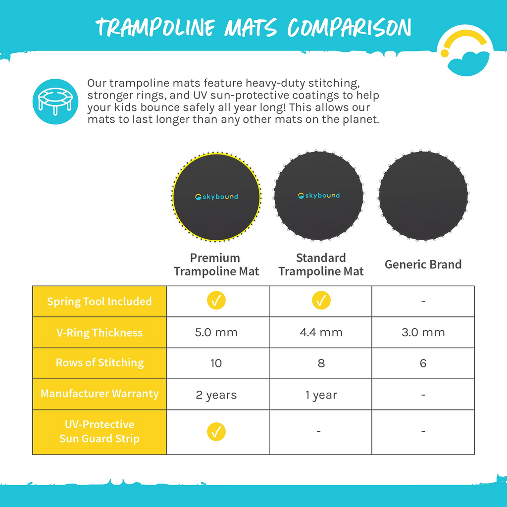 Replacement Mat 127" Wide with 72 V-Rings for 12ft Trampoline P148877