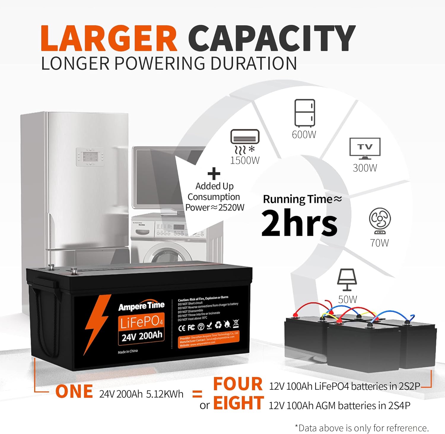 12V 400Ah Deep Cycle LiFePO4 Battery Pack with Built-in 250A BMS E15091