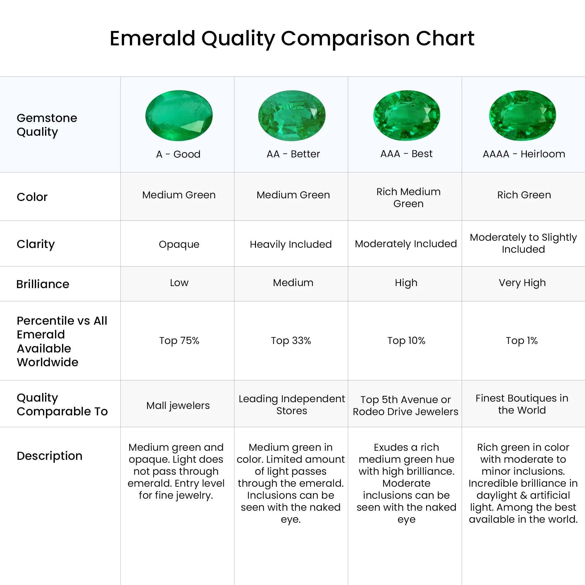 Natural Emerald Ring in 14K Yellow Gold, Size 6, 2mm I79506