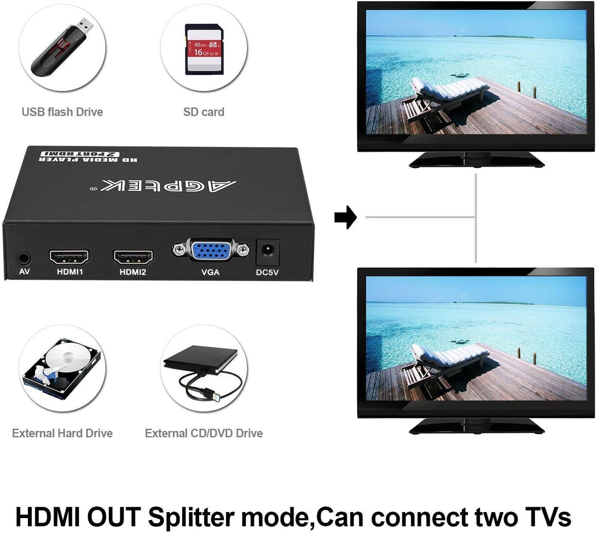 1080P Dual HDMI Media Player with USB/SD/HDD Support, Pack of 2 E657150