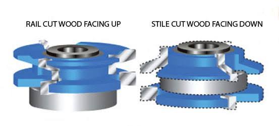Carbide Tipped 3-Wing Tongue & Groove Reversible Stile & Rail 2-13/32 Dia x 3/4 Cut E169