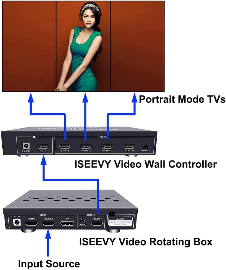 Video Rotating Box with HDMI DP inputs U24832