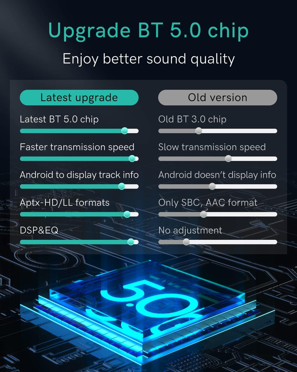Bluetooth 5.0 aptX-HD Car Adapter Pack of 2 B32413
