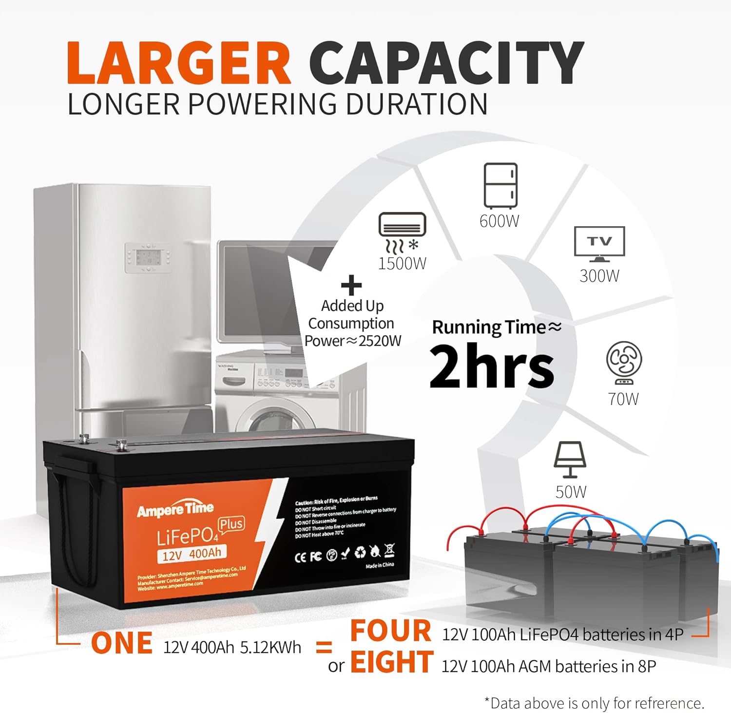 12V 400Ah Deep Cycle LiFePO4 Battery Pack with Built-in 250A BMS E15091