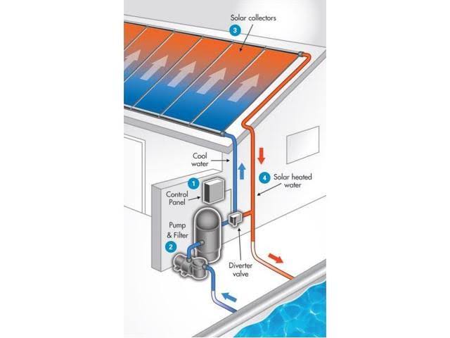 Solar Panel 4'X 8' Replacement H312