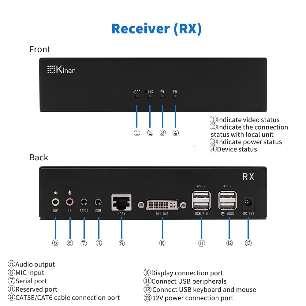KVM Extender over Single CAT5E/CAT6 Ethernet Cable, 1080P, 1920×1200@60Hz K998060