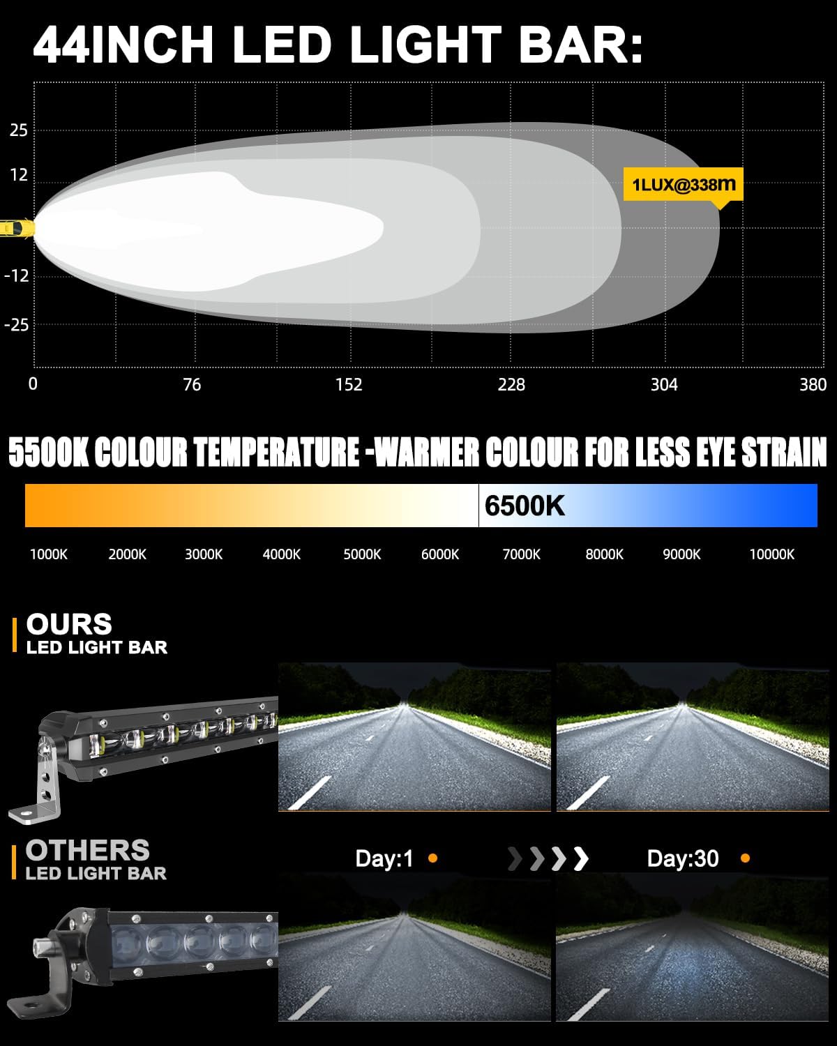 43 inch LED Light Bar 30000 LM Off Road Light Bar Q40637
